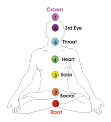 Mind Maps